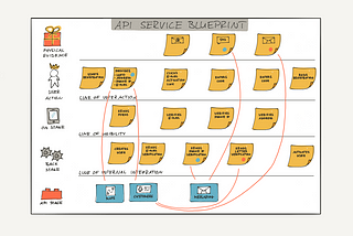 API Case Study with Human-Centered API Design