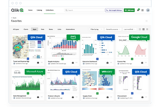 Qlik SaaS: Why the move is worth it