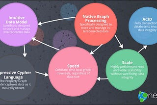 Neo4j and Gephi