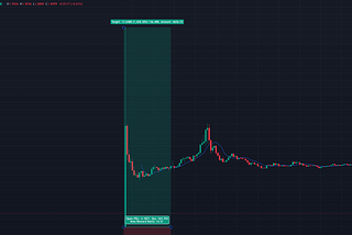 How to buy coins early before they get listed on Binance