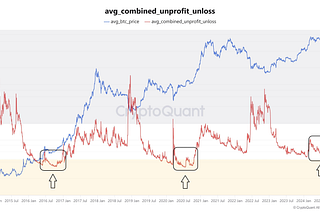 Could Bitcoin Be on the Verge of a Major Move? This Chart Says YES!