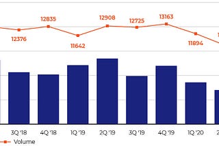 Investment Banking Industry — Trends to Watch in 2021