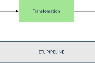 How we evolved our data engineering workflow day by day