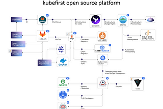 Kubeshop Acquires Kubefirst — GitOps Infrastructure & Application Delivery Platform