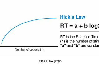 Hick’s Law and Cognitive Load