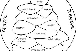 happiest people are not the richest, most beautiful, or most successful. Instead, as it turns out, the golden ticket to happiness lies not so much in changing our natural tendencies or even our life circumstances, but in adopting certain behaviors that have been scientifically proven to increase happiness.