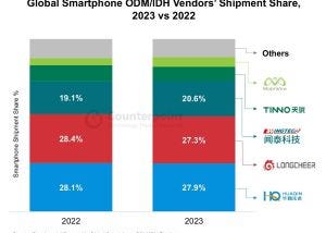 Three large mobile assemblers dominate the world market, and all three are Chinese