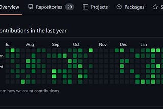 150 Days Of Code