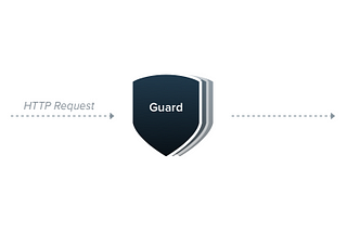 Manage Role based Authorization using Guards in NestJs