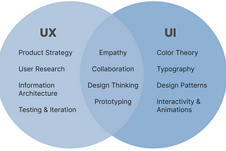 Myth-Busting: Common Fallacies UX and UI Design