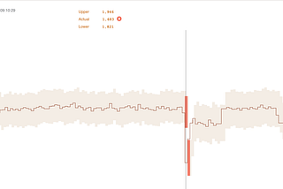 How Advanced DNS Monitoring Can Protect and Optimize Web Traffic