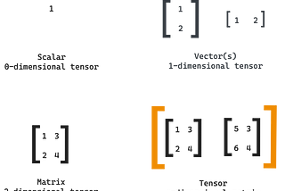 Norm of a vector in Python libraries