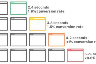 Mobile app versus responsive website? You’re asking the wrong question!