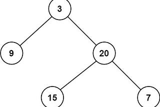 2. Minimum Depth of Binary Tree