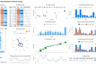📊Graphics We Live By - Part VI: Conversion Rates in Power BI