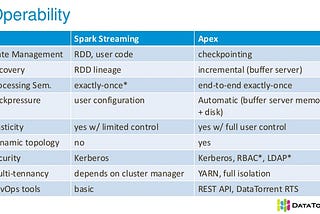 REAL TIME DATA INGESTION (DIP) — APACHE APEX (CO-DEV OPPORTUNITY)