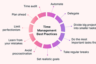Successful Time Management Techniques for Master’s and PhD Students