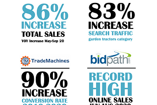 The Strange Behaviour of the Used Equipment Market in 2020
