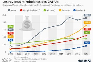 Ethique numérique, durable et responsable ?
