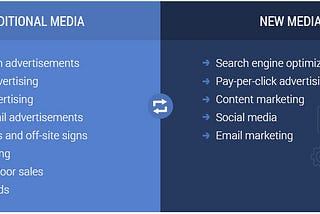 New Media vs. Old Media: How Should Your Marketing Plan Evolve?