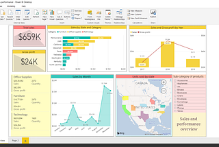 Power BI Dashboard