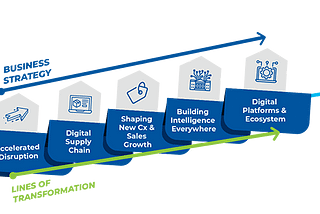 Sintec DAT: nuestra apuesta para convertirte en una Digital Enterprise