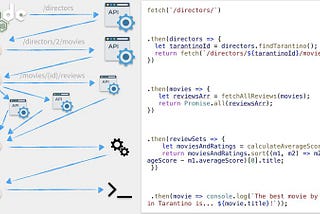 Asynchronous JavaScript: Refactoring Callbacks to Promises in Node.js