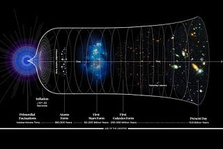 How to understand the Universe’s the most important equation