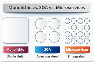 Principles of the Microservice Architecture