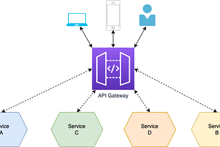 Microservices Best Practices