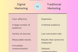 Difference Between Digital Marketing vs Traditional Marketing Strategies