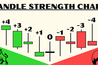 10 Candlestick Patterns Used In Technical Analysis | Cryptolad