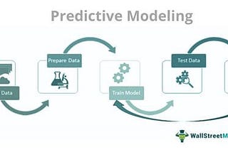 AI in Finance: Predictive Modelling with Deep Learning