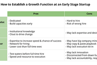How to Establish a Growth Function at an Early Stage Startup