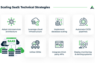 Scaling Your SaaS App: Winning Strategies for a Product Growth