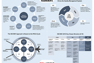 SkillFront ISO 9001 Requirements