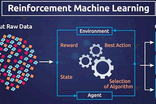 LLM reinforcement learning: What is Essential in 2024 ?