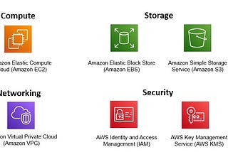 Servicios AWS para infraestructura de aplicaciones