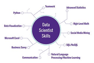 Master Data Science with This Comprehensive Cheat Sheet