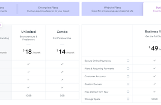 Wix vs Bluehost : Review 2021