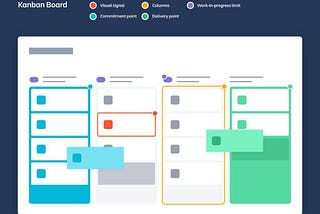 Kanban vs Scrum: The Complete Guide