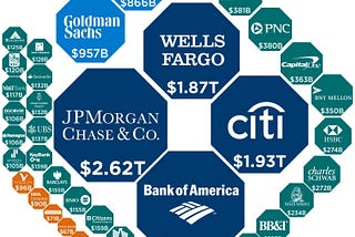 Notes on traditional banking risk and compliance