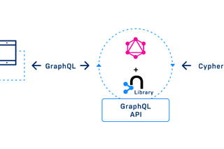 Unleashing the Power of Graphs: Constructing a Robust Backend with Apollo GraphQL, Node.js,