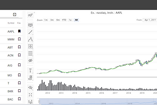 RATING OF PROFITABILITY OF COMPANIES