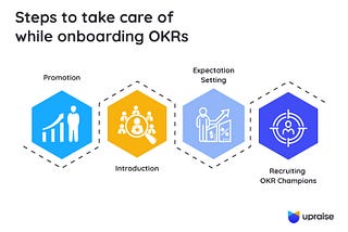 How to Implement the OKRs successfully