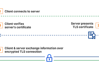 mTLS: The Security Layer You Didn’t Know You Needed