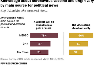 Viral data: Key indicators related to how COVID19 is impacting the U.S. (April 1 update)