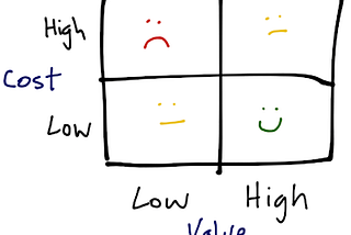 Feature Aggregates: strategic vs tactical prioritisation