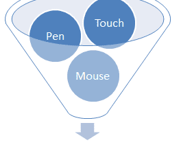 Pointer Event Vs Mouse Event