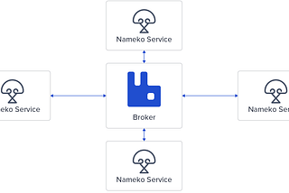 Introduction to Python Microservices with Nameko